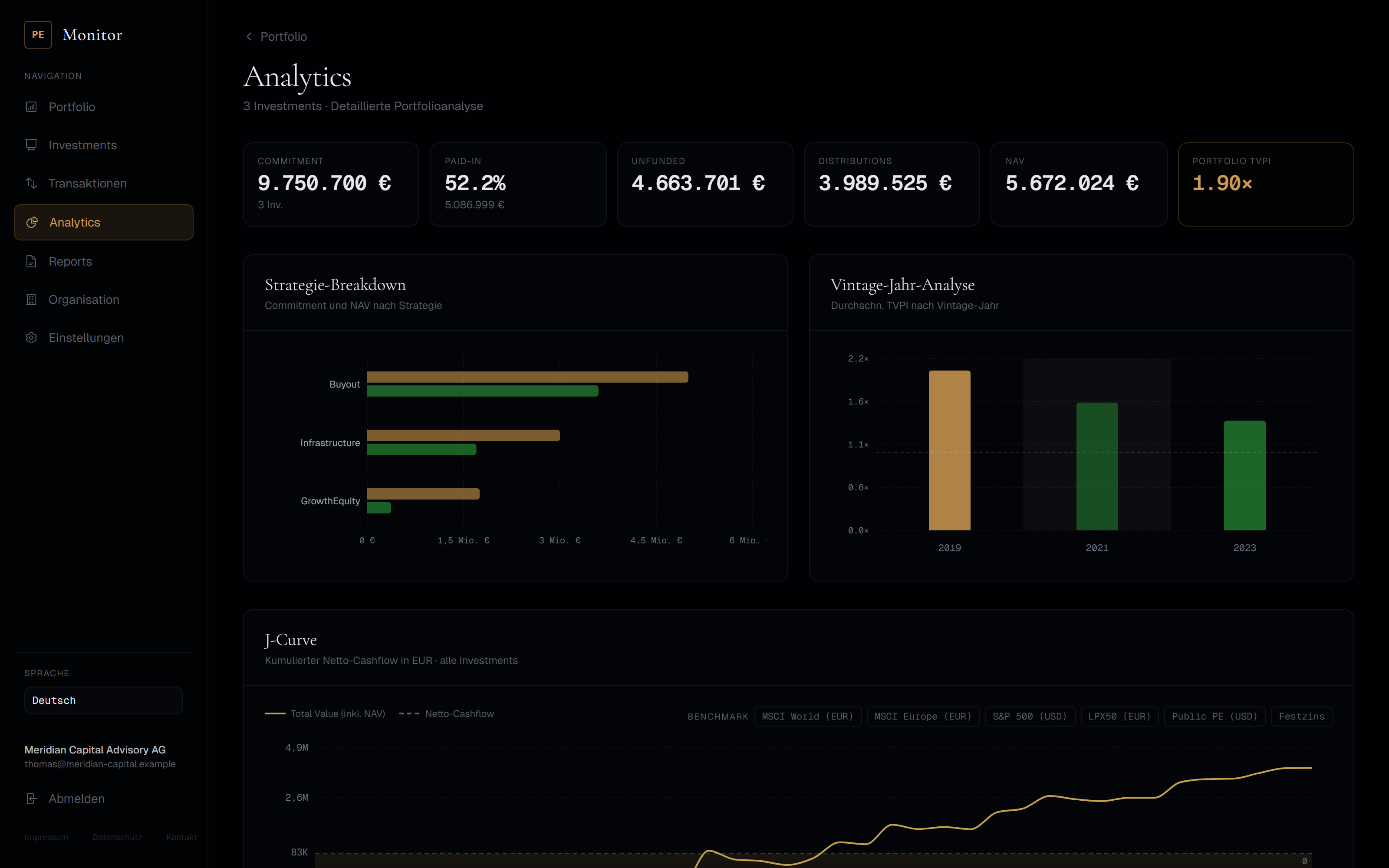 Analytics-Seite mit Strategie-Breakdown, Vintage-Jahr-Analyse und J-Curve