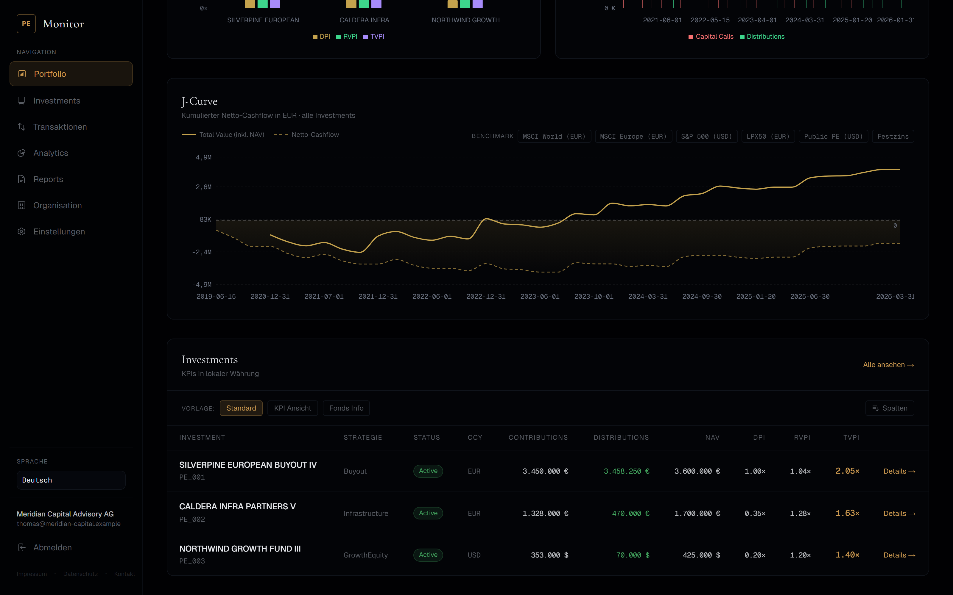 Portfolio-Dashboard mit J-Curve-Chart und Benchmark-Vergleich
