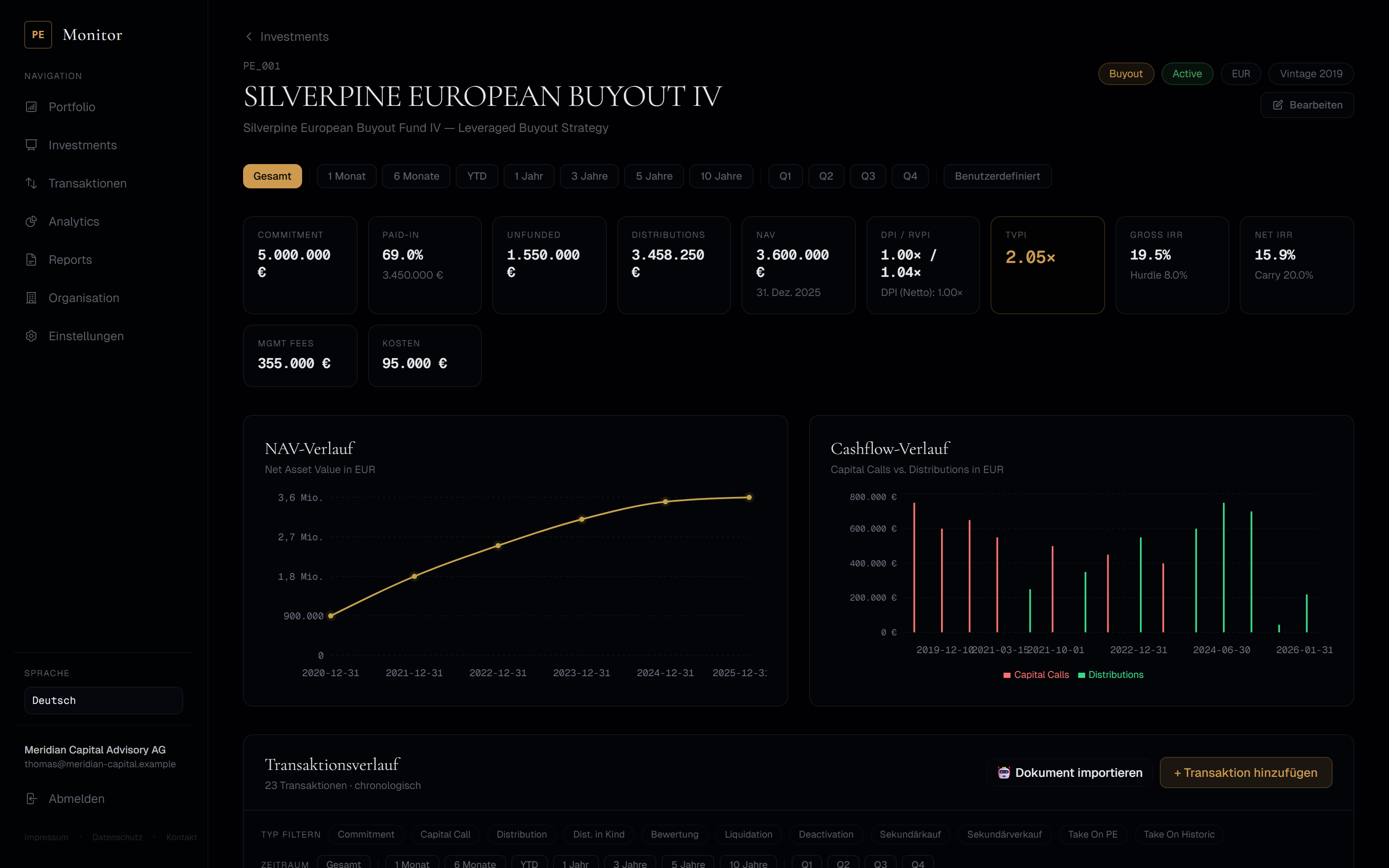 Investment-Detailseite von Apollo European Buyout IV mit KPI-Karten und Transaktionshistorie